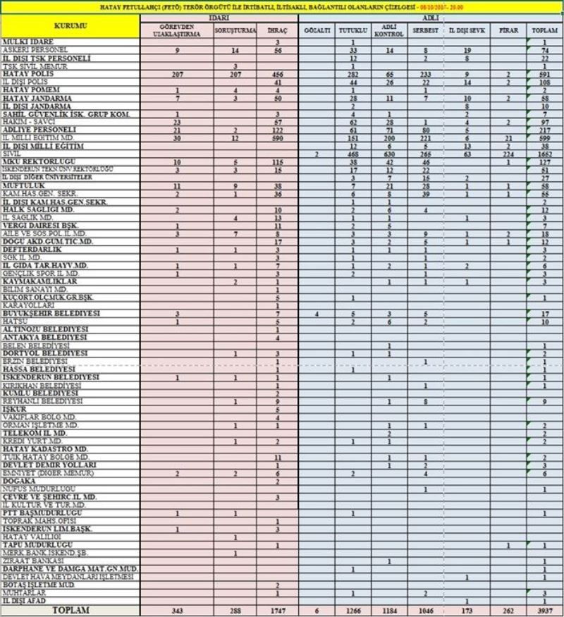 FETÖ´den 1.266 tutuklu var