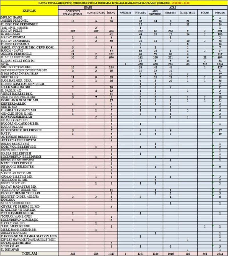FETÖ´den 1.271 tutuklu var