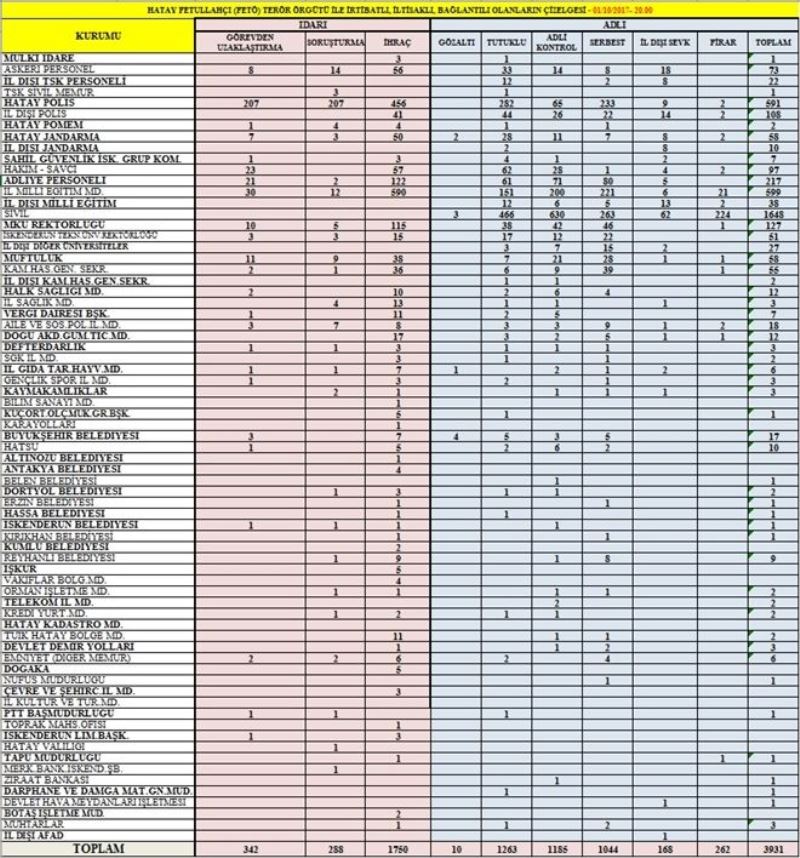 1.263 kişi FETÖ´den tutuklu
