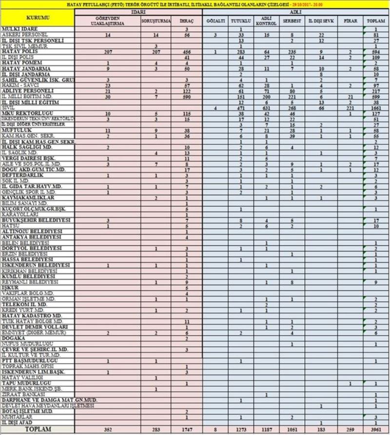 FETÖ´den 1.273 kişi tutuklu