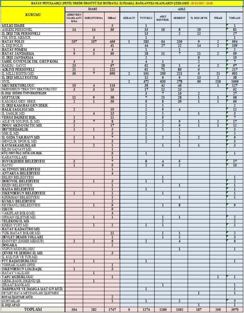 FETÖ´den 1.274 kişi tutuklu