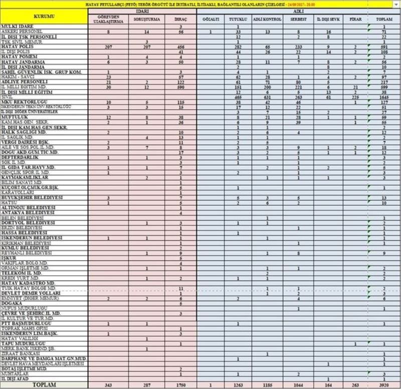 FETÖ´de 1.263 tutuklu var