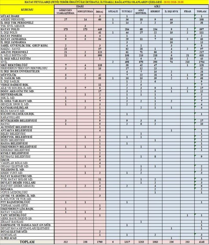 FETÖ tutuklusu 1.317