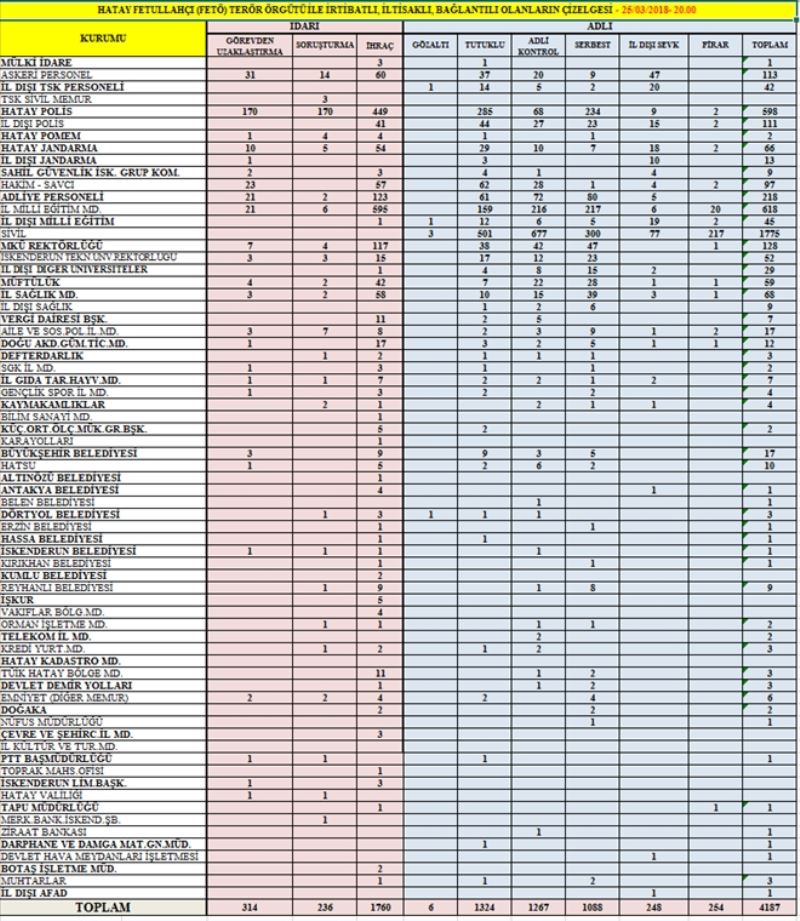 FETÖ´da tutuklu sayısı 1.324