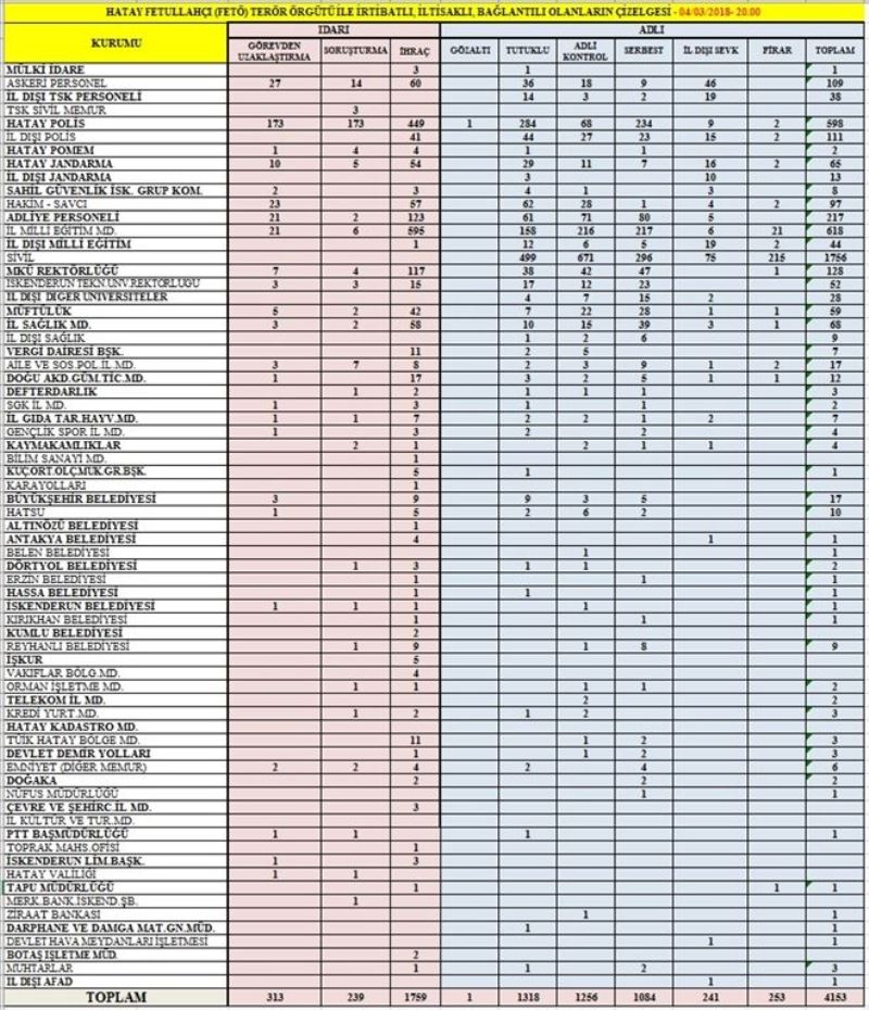 FETÖ tutuklusu 1.318