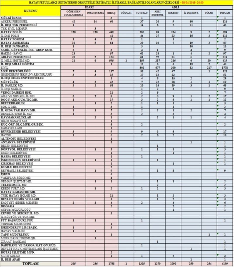 FETÖ´dan 1.325 kişi tutuklu