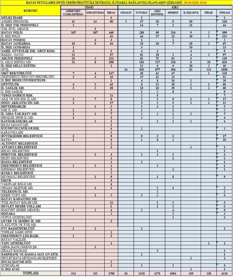 FETÖ davasında ağırlaştırılmış müebbet