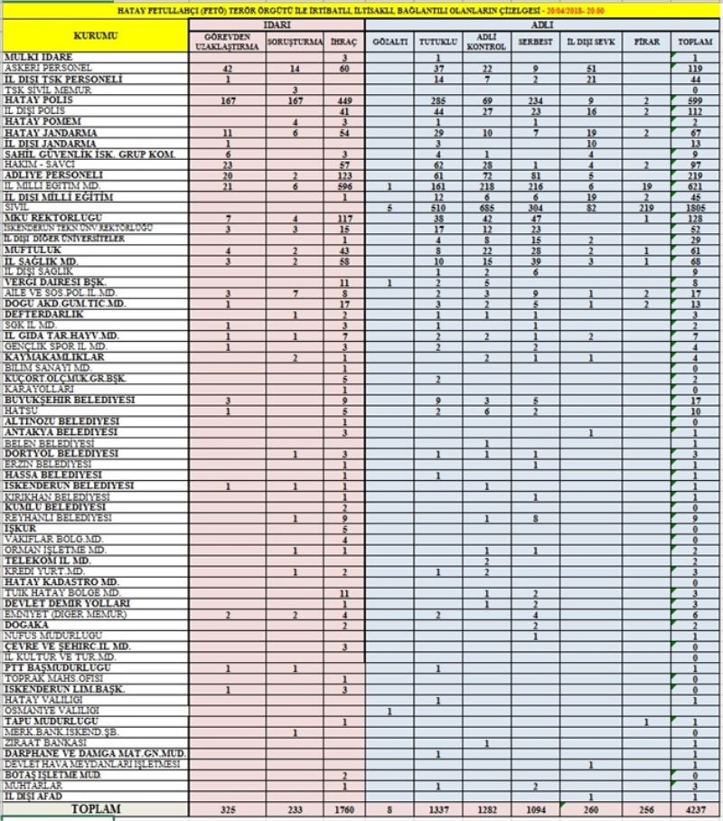 FETÖ´dan 1.337 kişi tutuklu