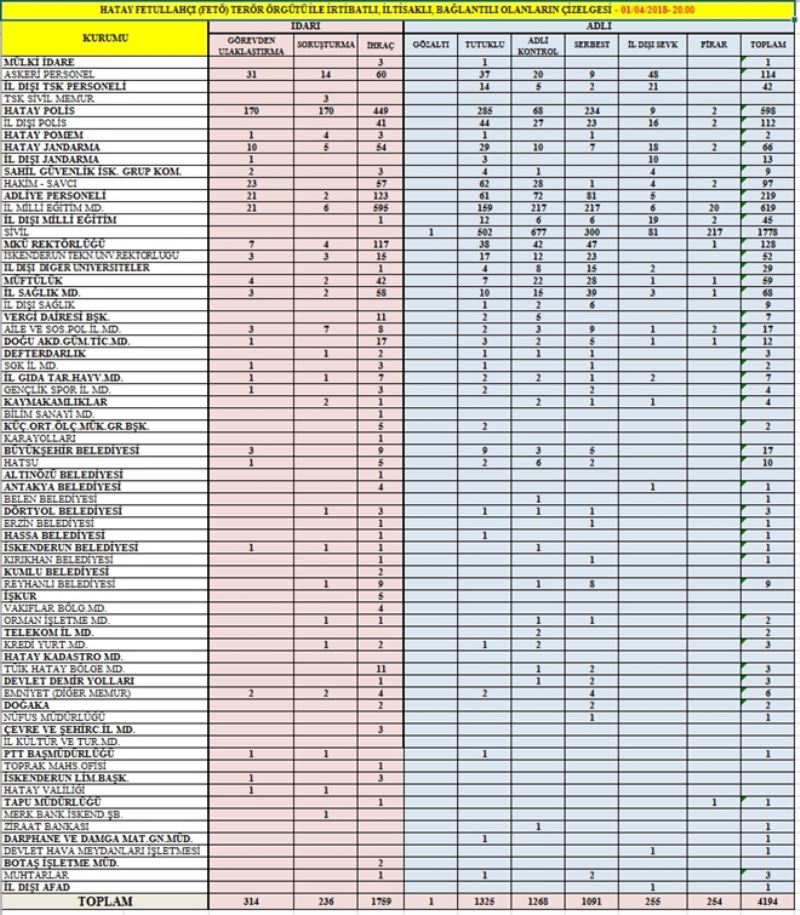FETÖ´da tutuklu sayısı 1.325