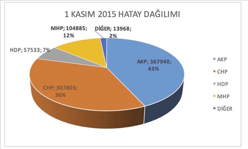 Karar seçmenin