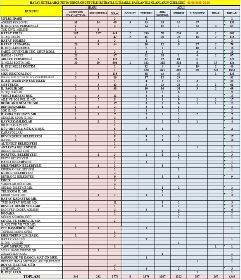 FETÖ´de tutuklu sayısı 1.375