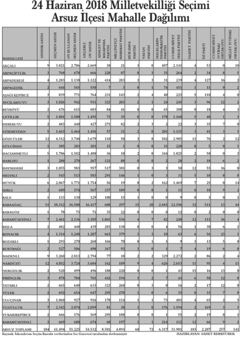 Arsuz Mahallelerinde partiler kaç oy aldı?