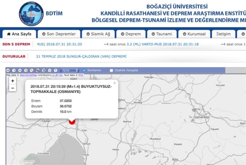 Deprem korkuttu