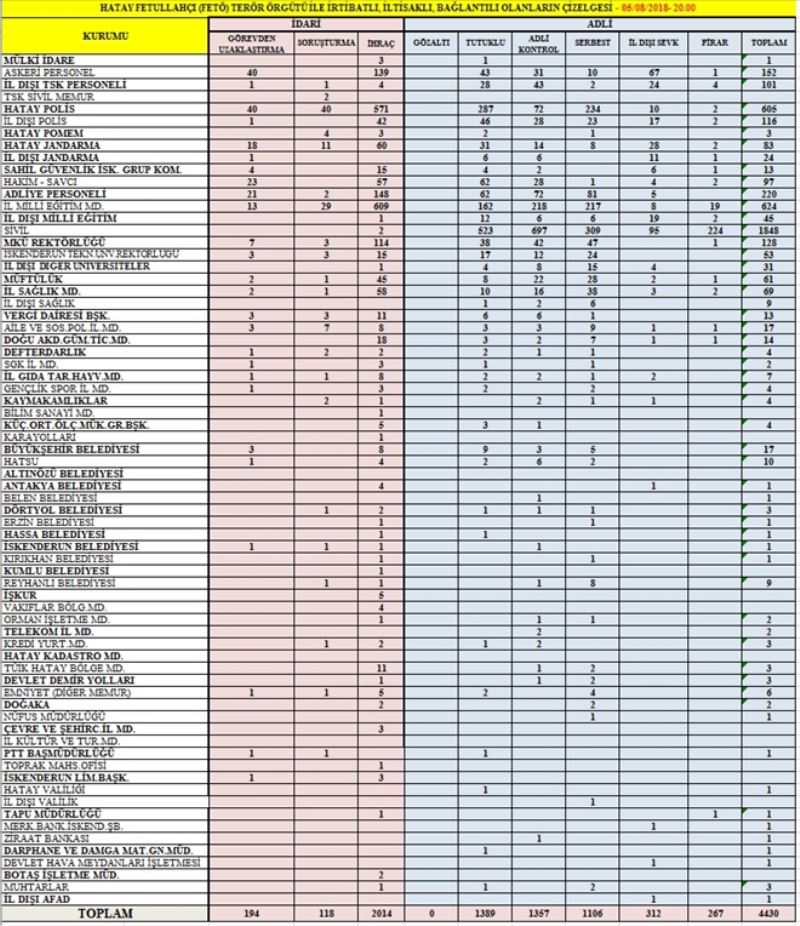 FETÖ tutuklu sayısı 1.389