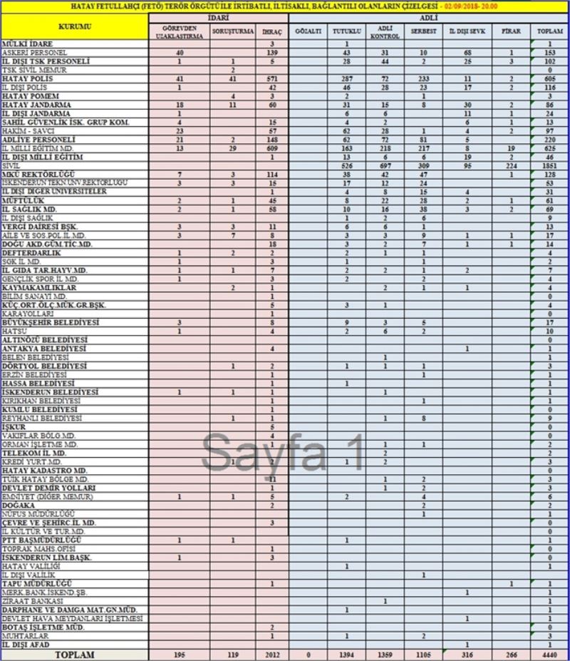 FETÖ tutuklu sayısı 1.394