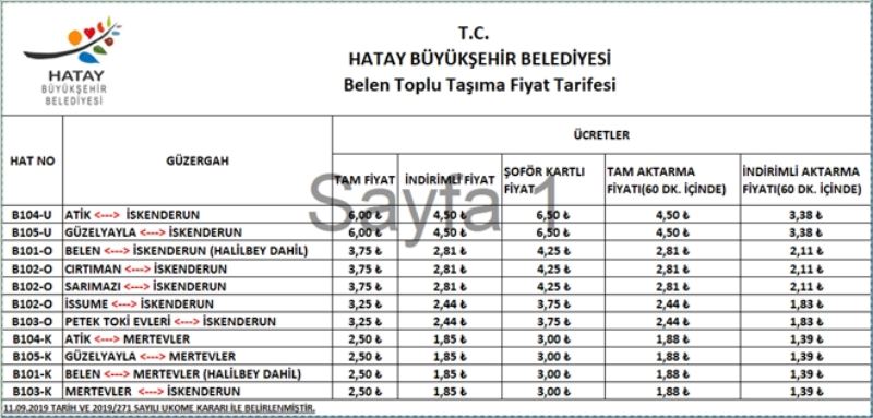 Hatay Kart yaygınlaşıyor