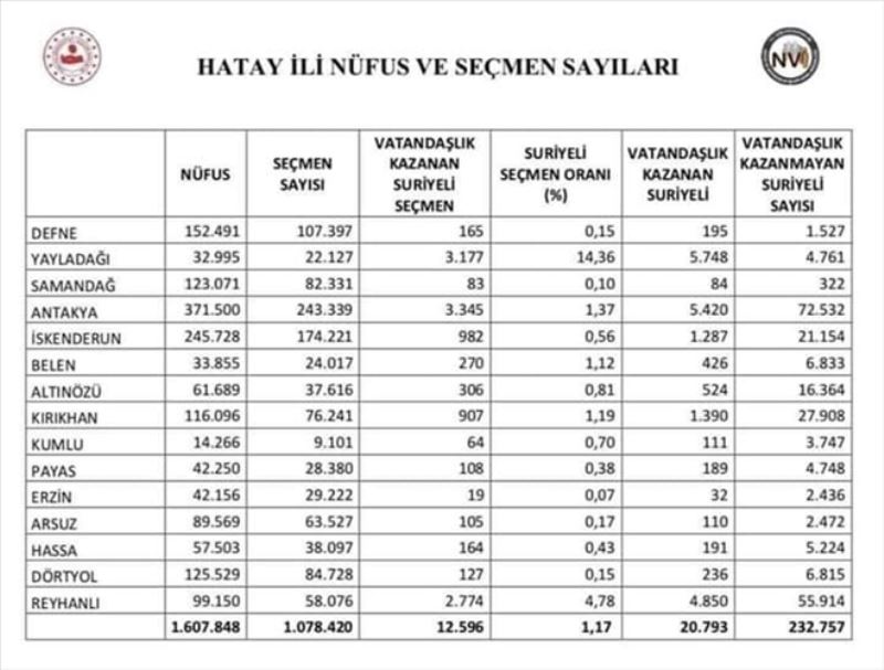 Karar seçmende