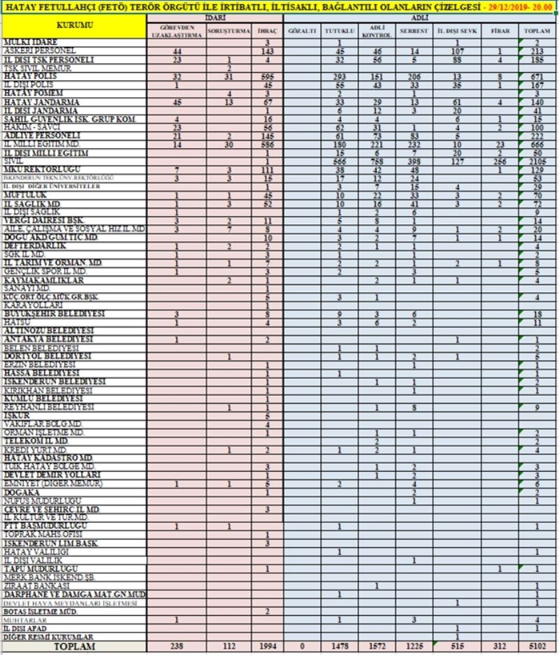 FETÖ´den 1.478 kişi tutuklu