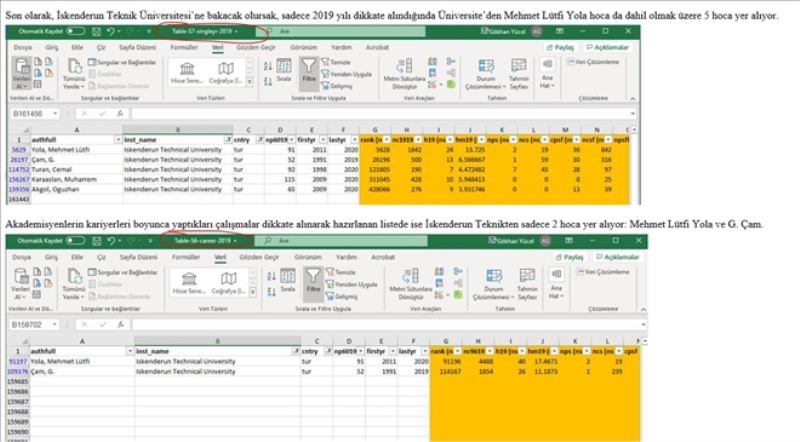 5 akademisyen ´etkili bilim insanı´ listesinde