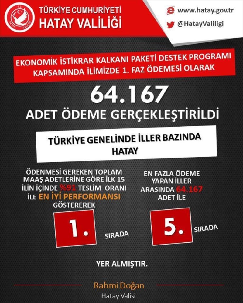 Hatay´da 64 bin 167 sosyal destek ödemesi