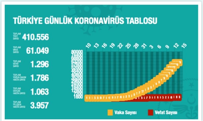 Koronavirüs tedavisi ücretsiz oldu