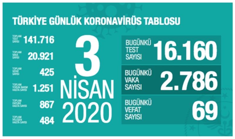 Hatay da araç ve yaya giriş çıkışına kapatılıyor