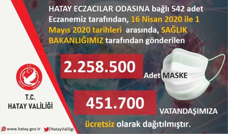Ücretsiz maskeyi aldınız mı?