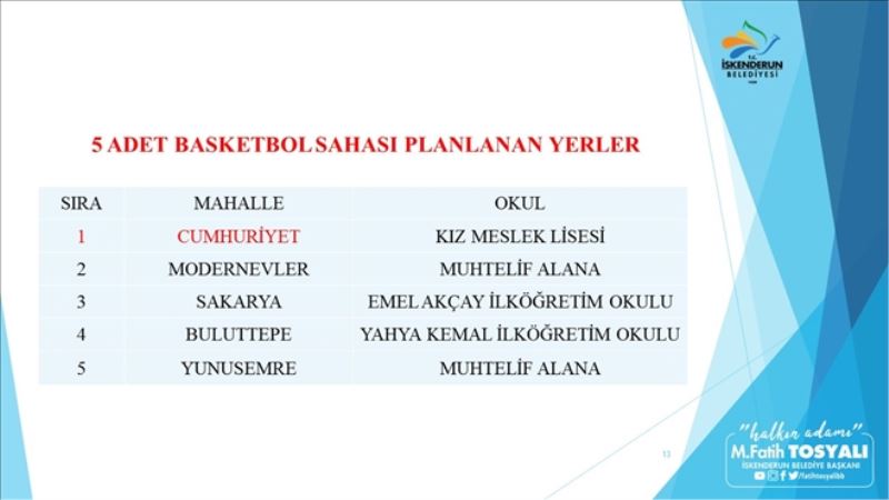 Semt sahaları, okul avlusuna