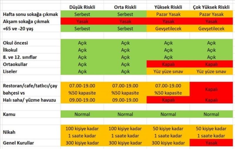 Hatay ‘orta risk´ kategorisinde