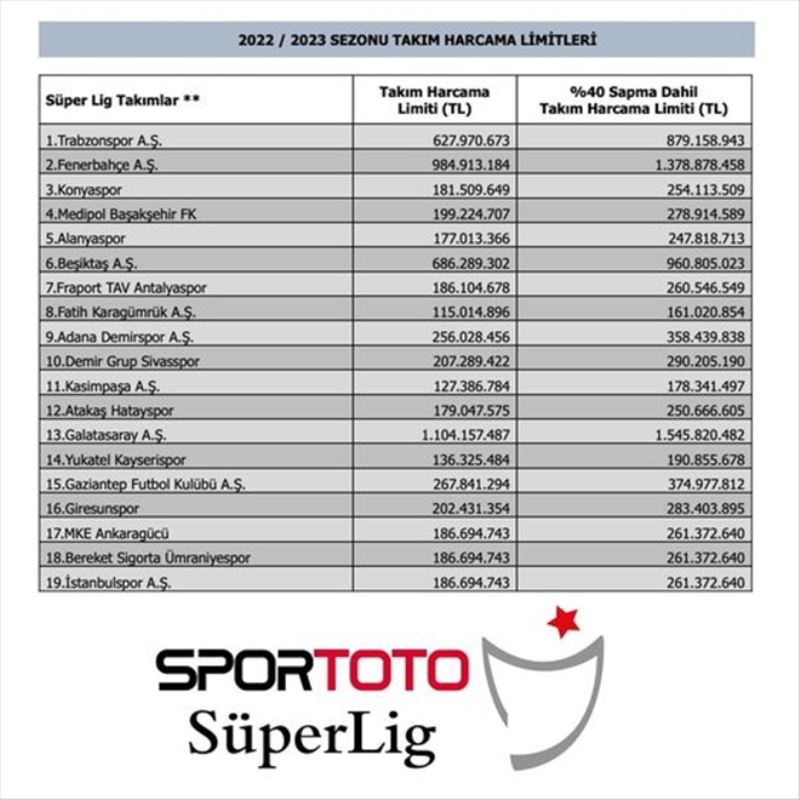 A. Hatayspor´un transfer limiti 179 milyon lira