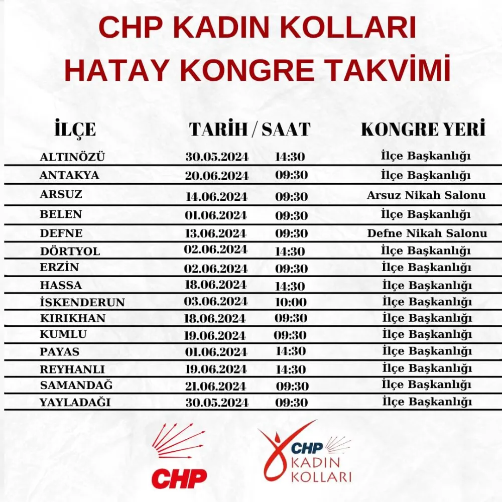 CHP’da kadın kolları yönetimlerini belirleyecek